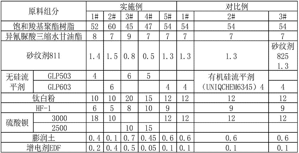 Powder spray-coating sand pattern paint