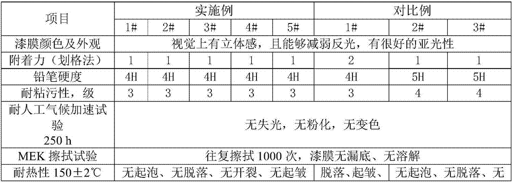 Powder spray-coating sand pattern paint