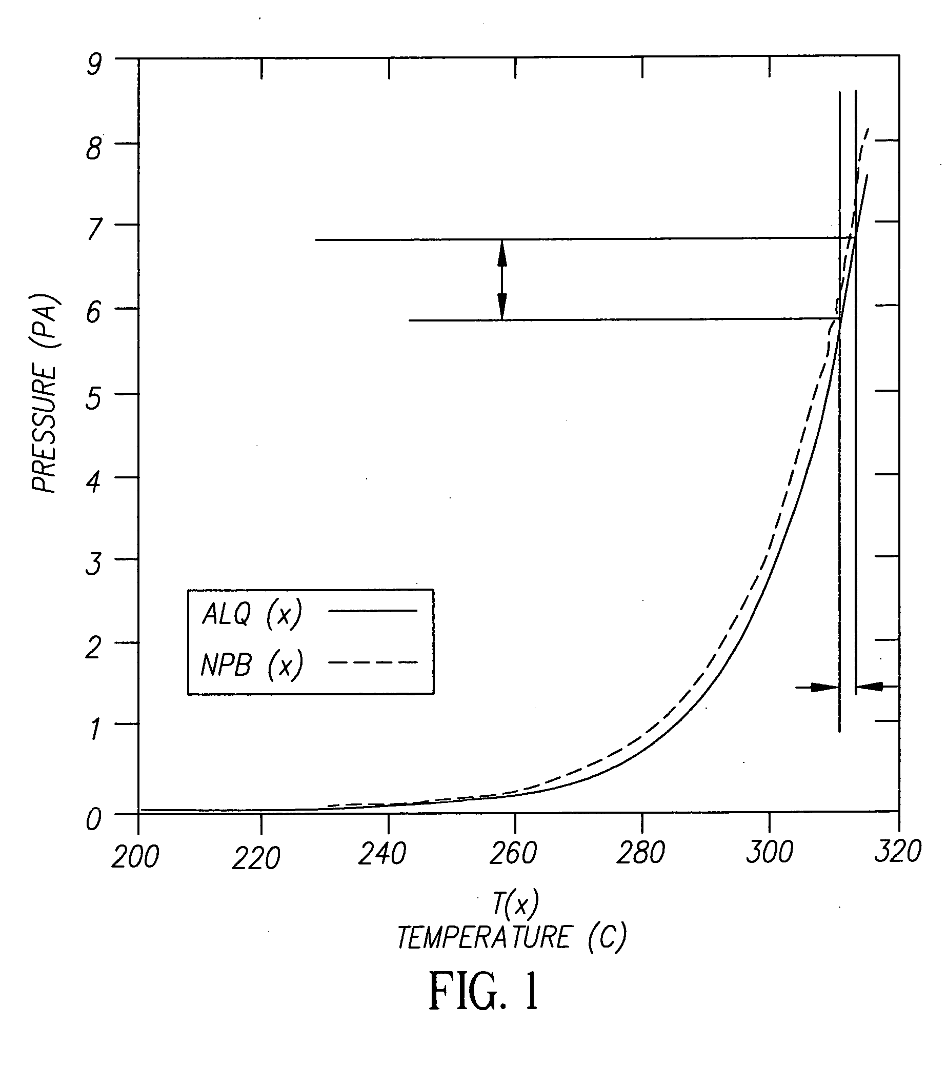 Vaporizing material at a uniform rate