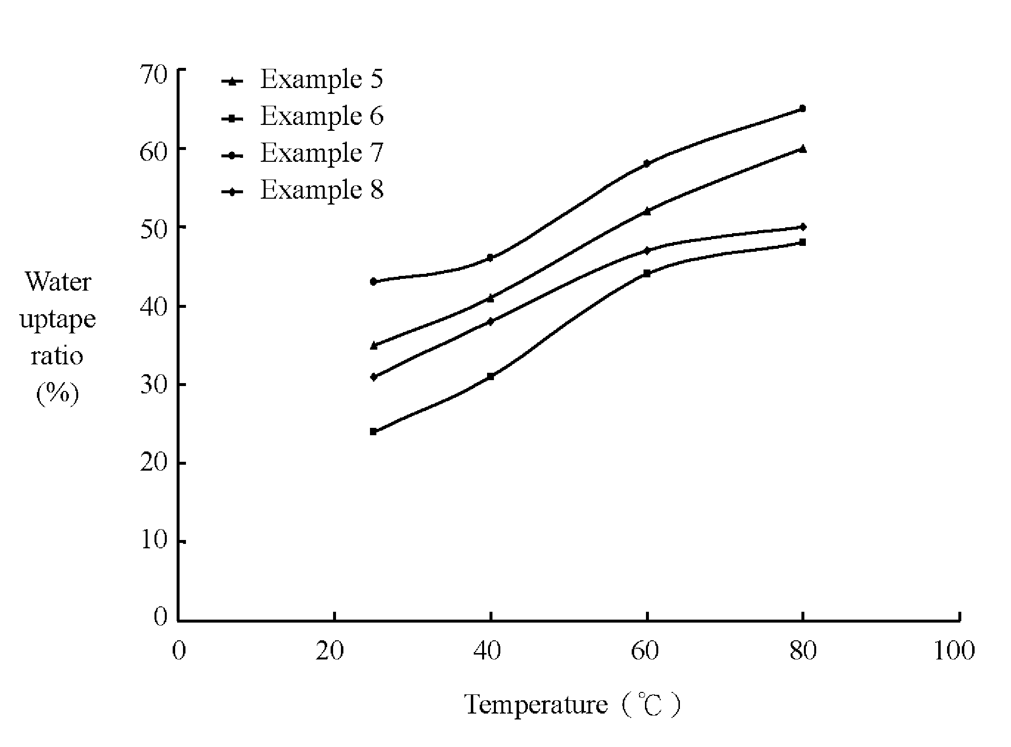 Sulfonated polyether ether ketone ketone, film utilizing the same, and method for manufacturing the same