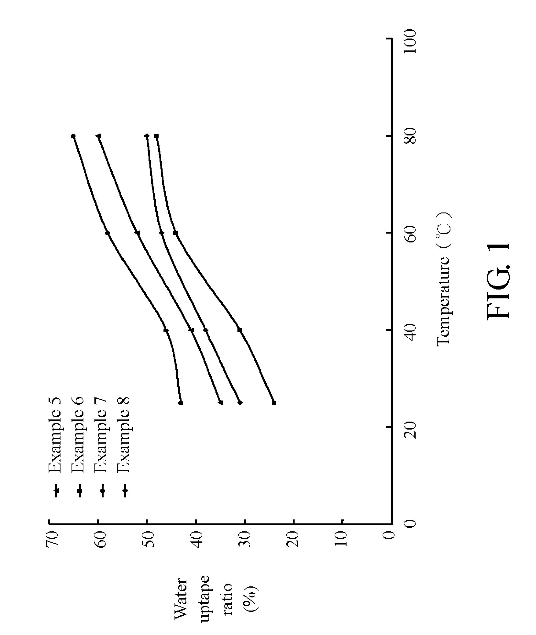 Sulfonated polyether ether ketone ketone, film utilizing the same, and method for manufacturing the same