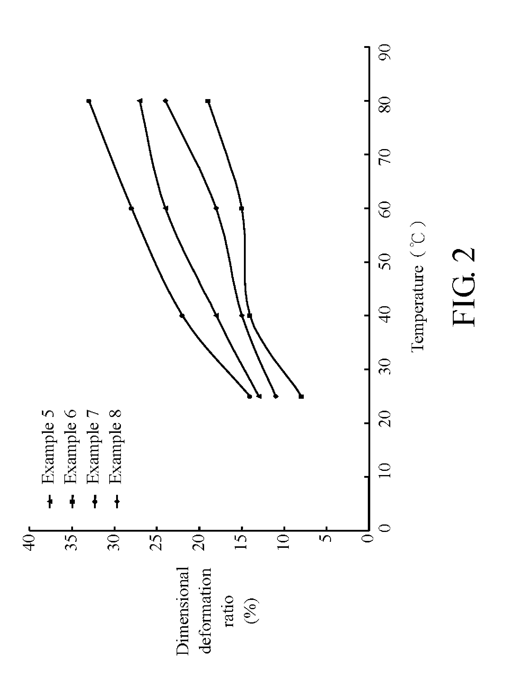 Sulfonated polyether ether ketone ketone, film utilizing the same, and method for manufacturing the same