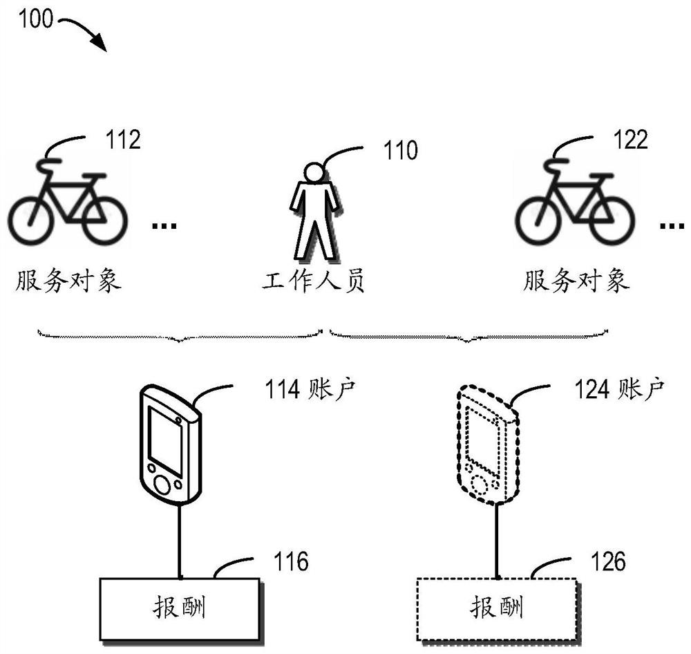 Method and device for detecting cheating behaviors, electronic equipment and storage medium