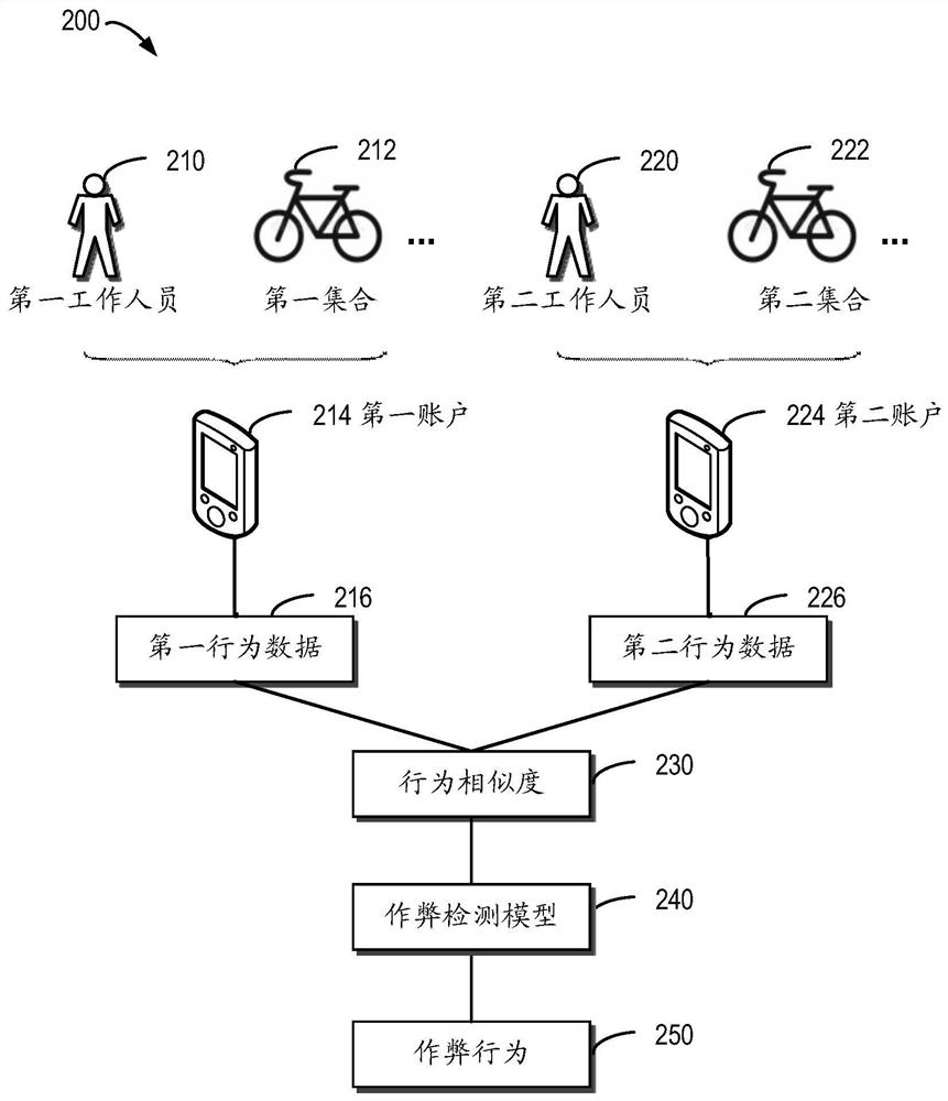 Method and device for detecting cheating behaviors, electronic equipment and storage medium