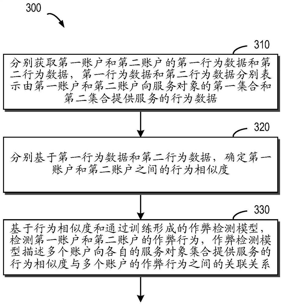 Method and device for detecting cheating behaviors, electronic equipment and storage medium