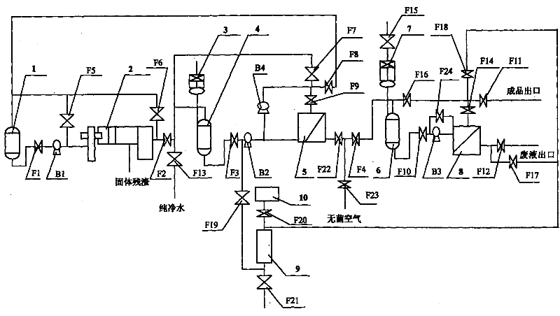 Multifunctional post-extraction production line for enzyme preparation fermentation liquid