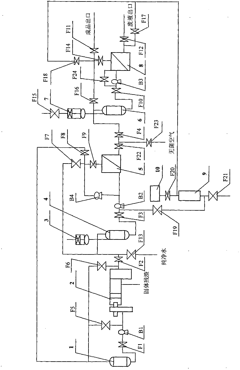 Multifunctional post-extraction production line for enzyme preparation fermentation liquid