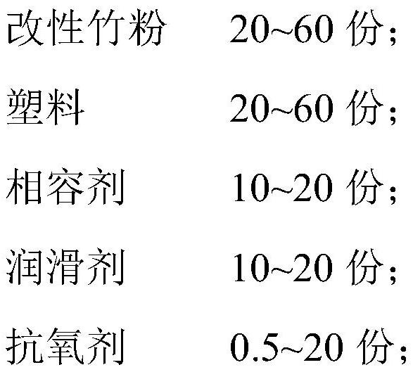 Method and application of maleic anhydride and maleic acid grafted polyethylene wax modified bamboo powder