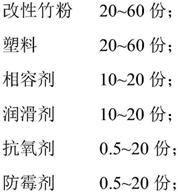 Method and application of maleic anhydride and maleic acid grafted polyethylene wax modified bamboo powder