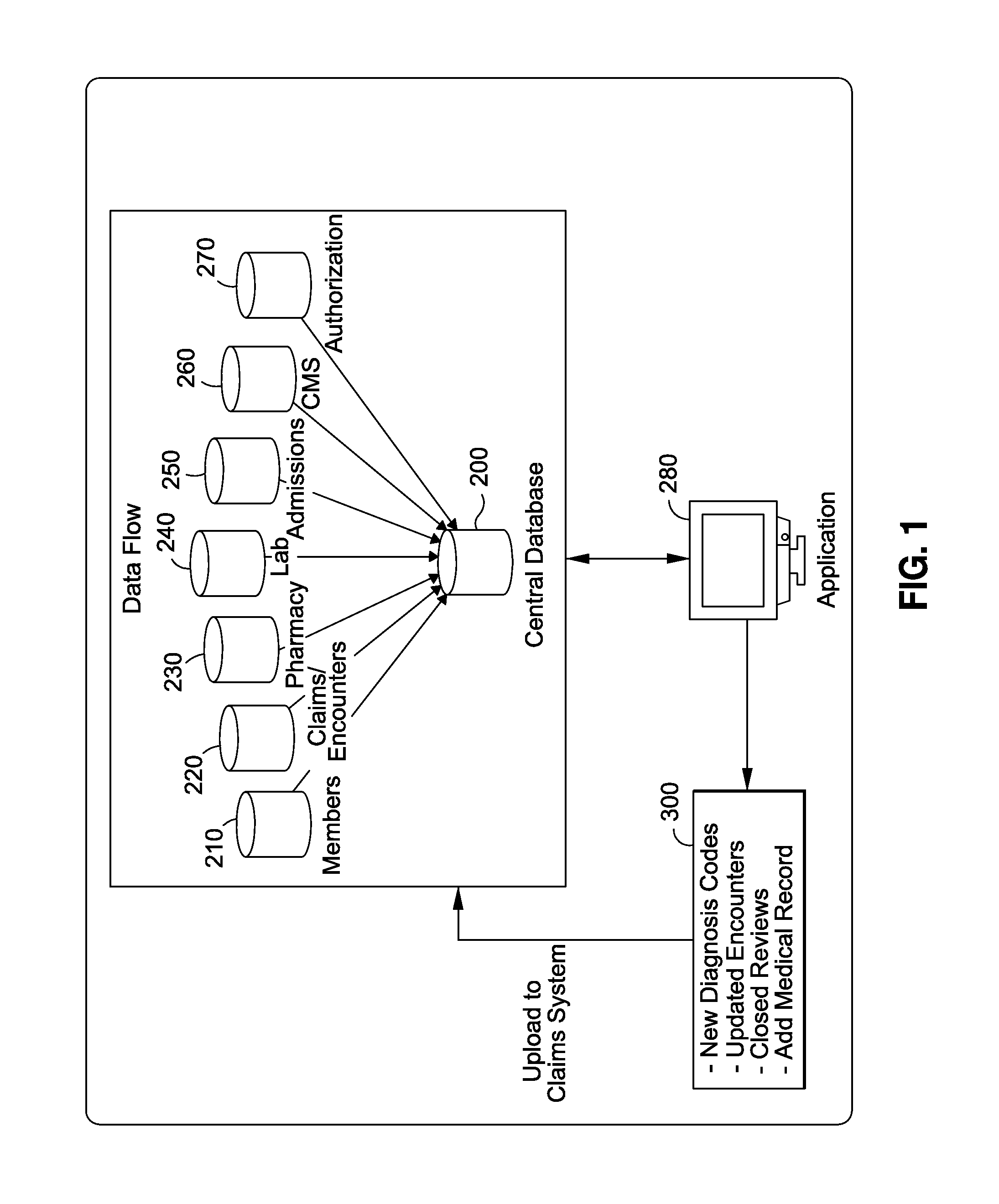 Methods for optimizing managed healthcare administration and achieving objective quality standards