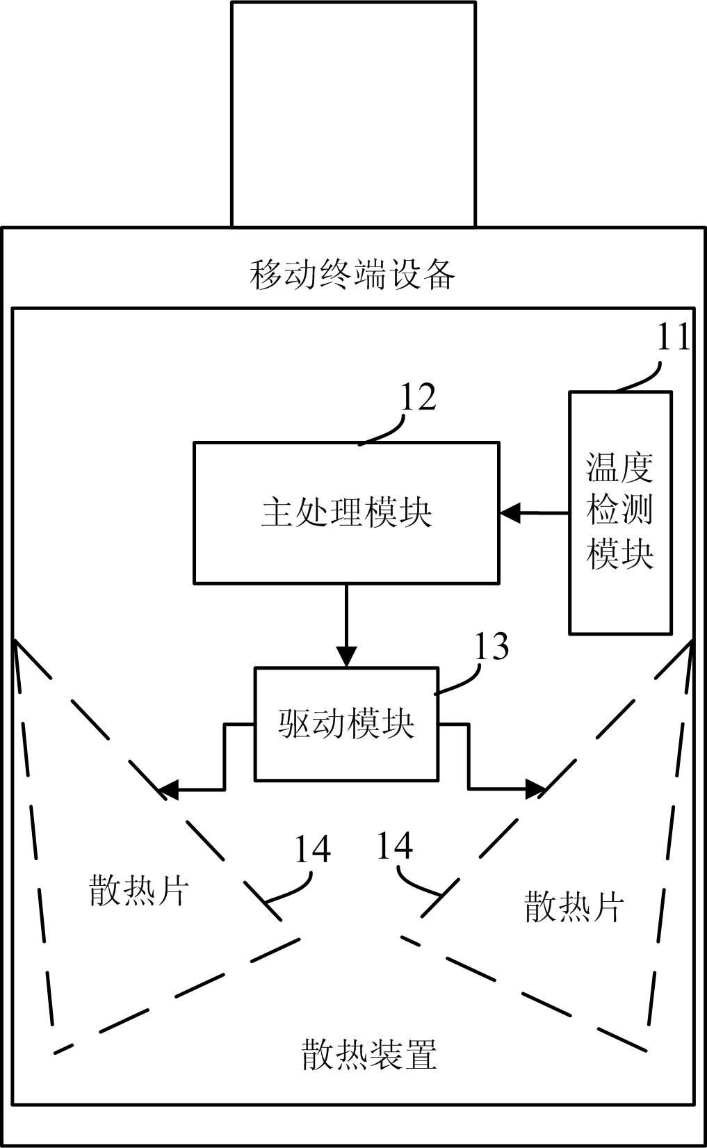 Heat radiating method and device