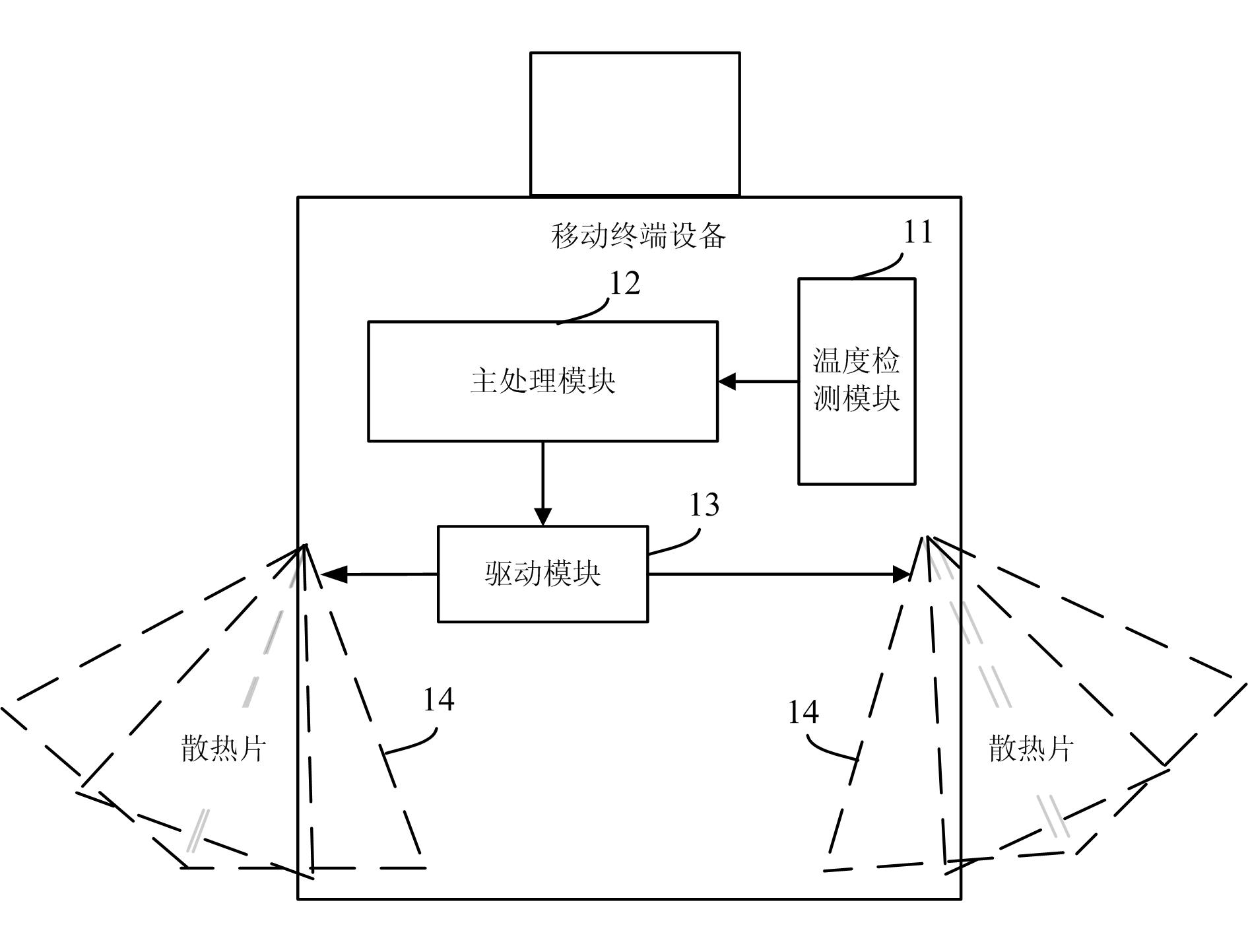 Heat radiating method and device