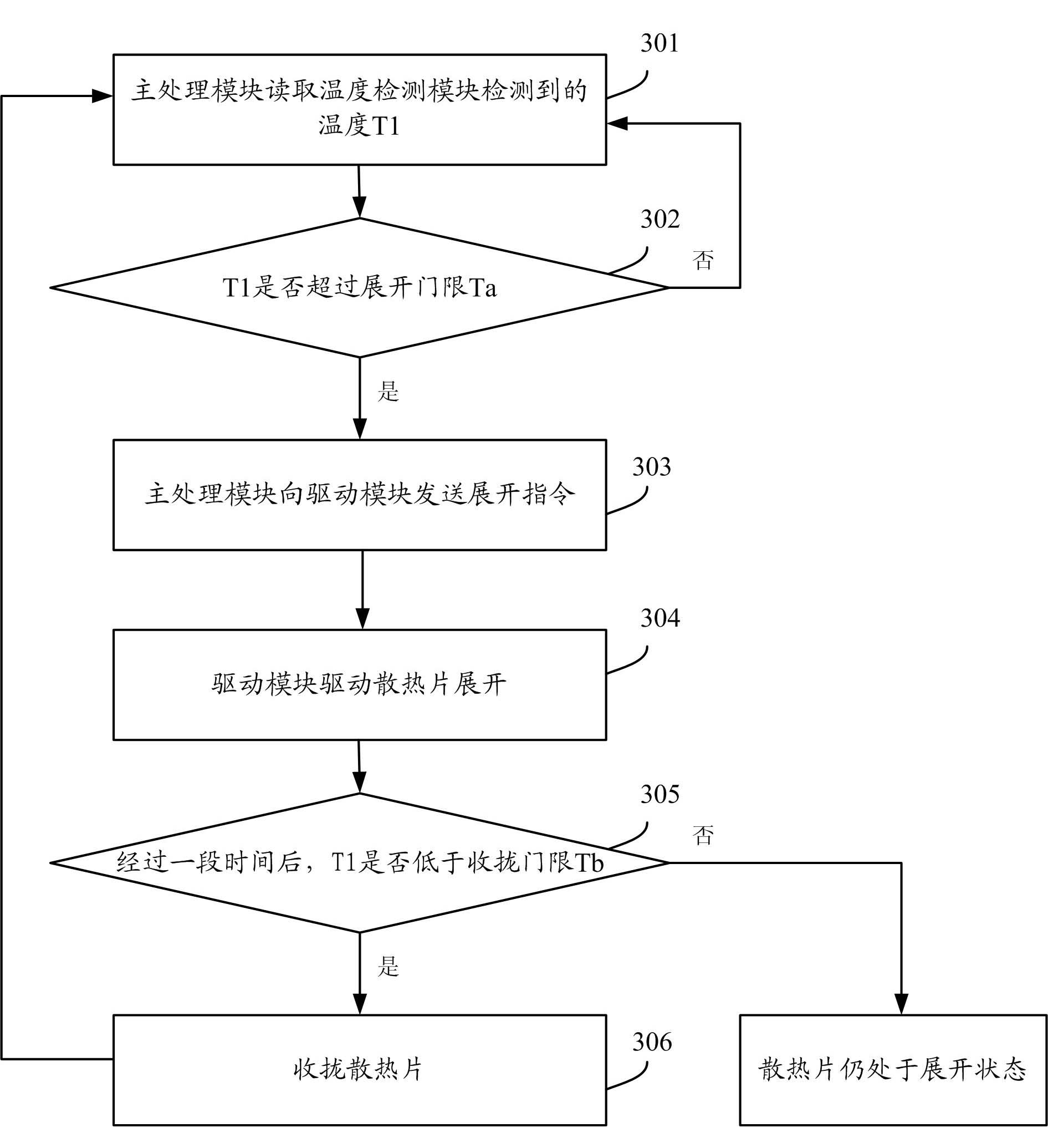 Heat radiating method and device