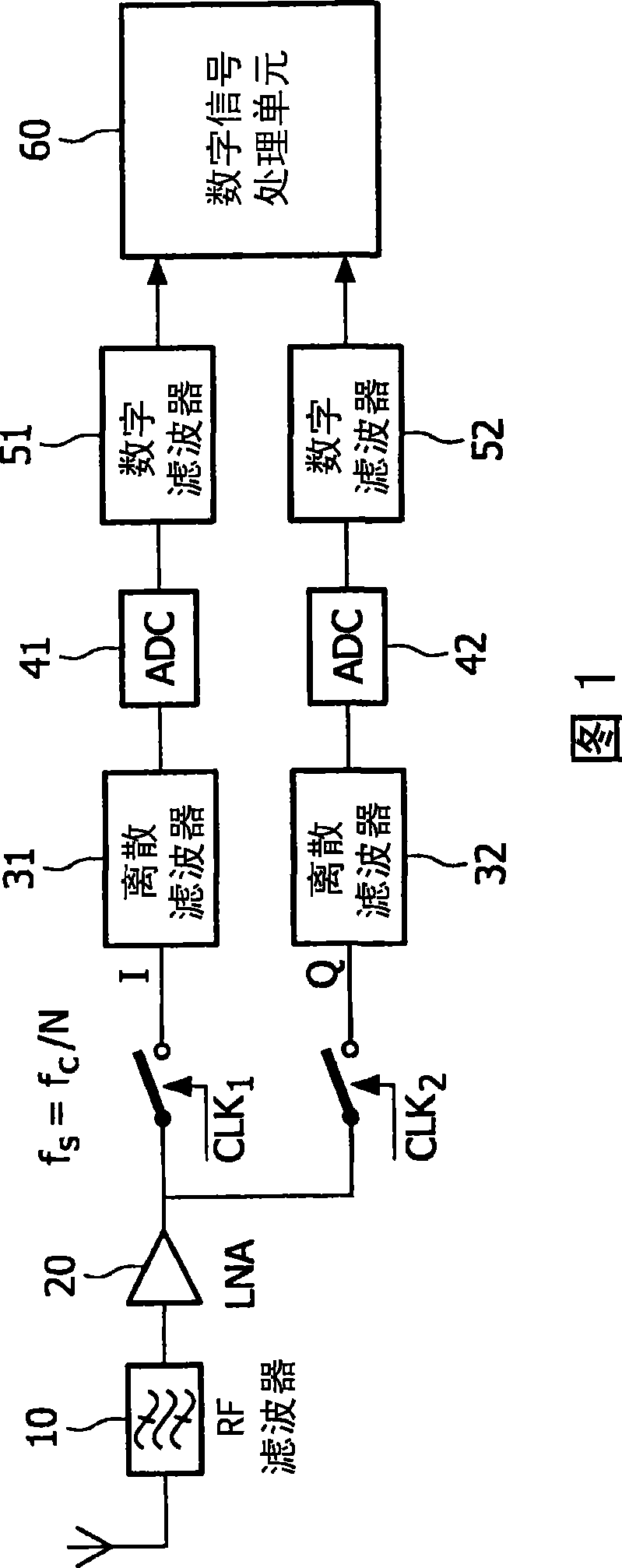 Method and apparatus for generating clock signals for quadrature sampling