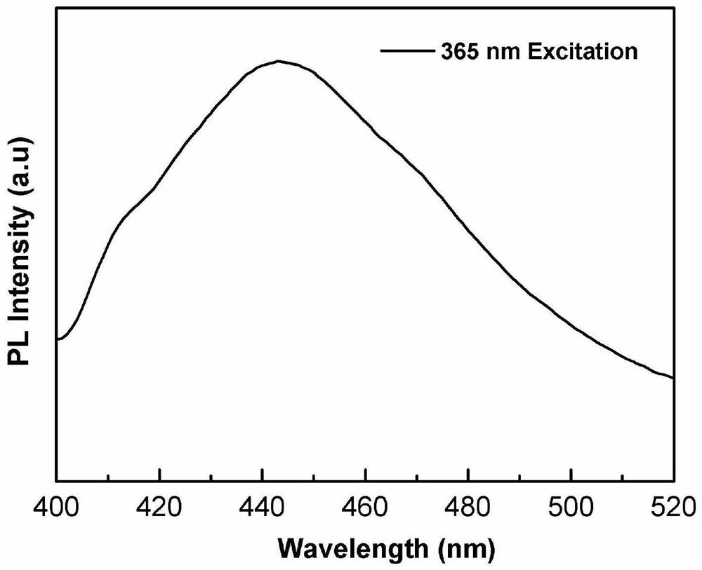 A kind of preparation method of layered stack photoluminescence zif-l film structure