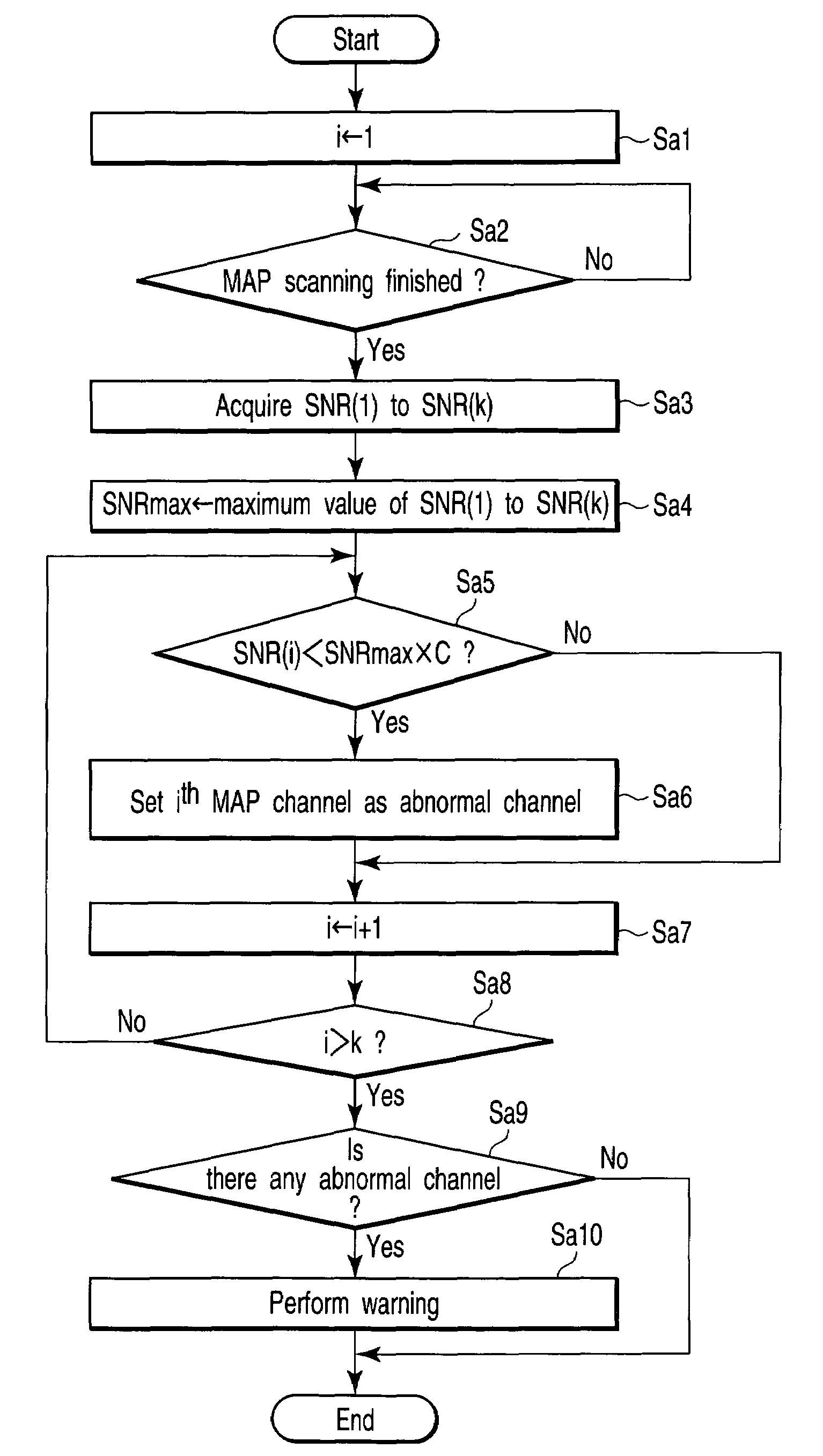 Magnetic resonance imaging apparatus and its control method