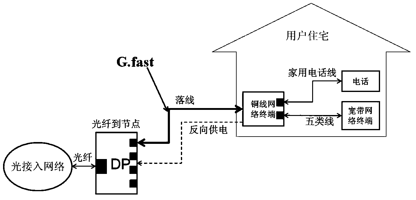 Energy saving method and device