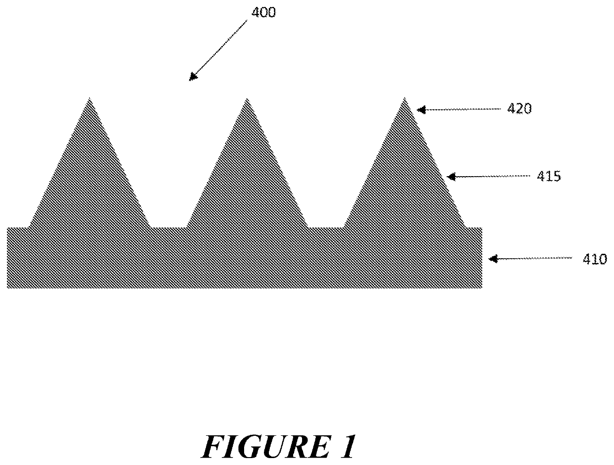 Apparatus and method of catalysis