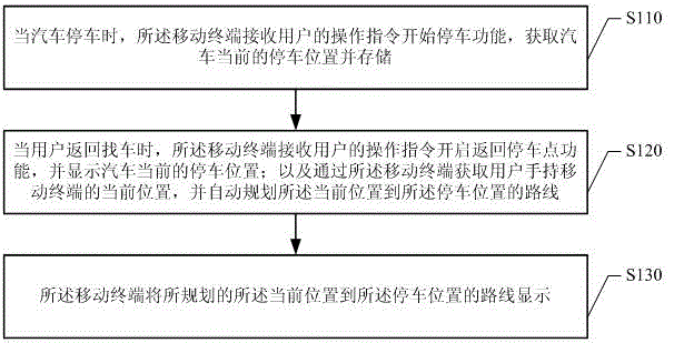 Method for recording parking position and navigating to return to parking spot and mobile terminal