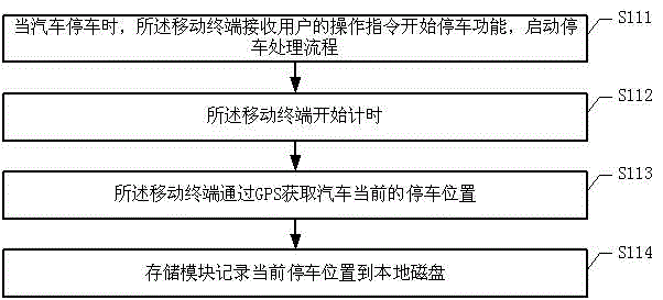 Method for recording parking position and navigating to return to parking spot and mobile terminal