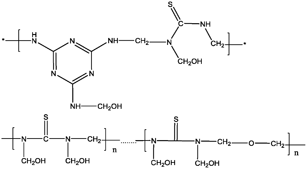 Application of thiourea-formaldehyde resin in inhibition of urease in soil