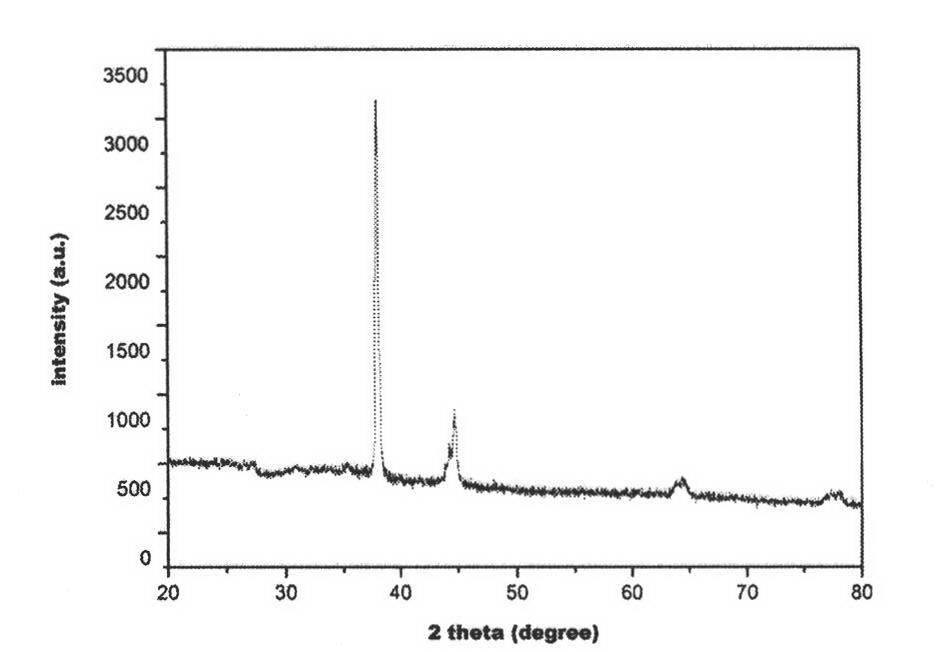 High-concentration fast preparation method for silver nanowires