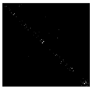 Sparse reinforcement type low-rank constraint face image clustering method