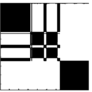 Sparse reinforcement type low-rank constraint face image clustering method