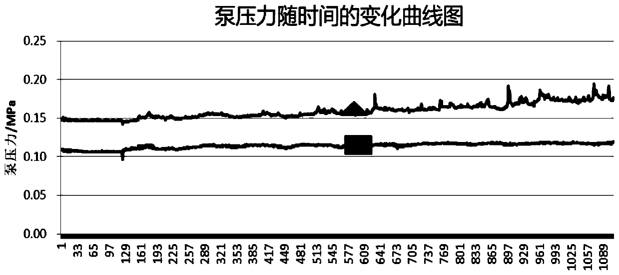 Nickel-metal hydride power battery positive electrode slurry