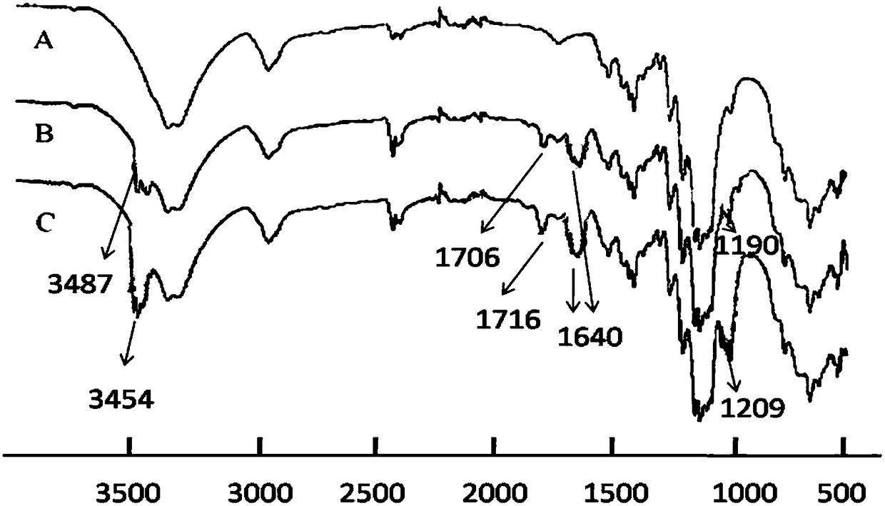 Preparation method and application of quaternary ammonium salt-N-halamine nano antibacterial fibers