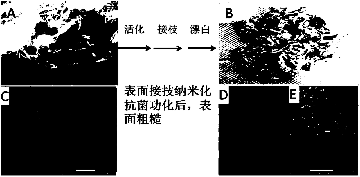 Preparation method and application of quaternary ammonium salt-N-halamine nano antibacterial fibers