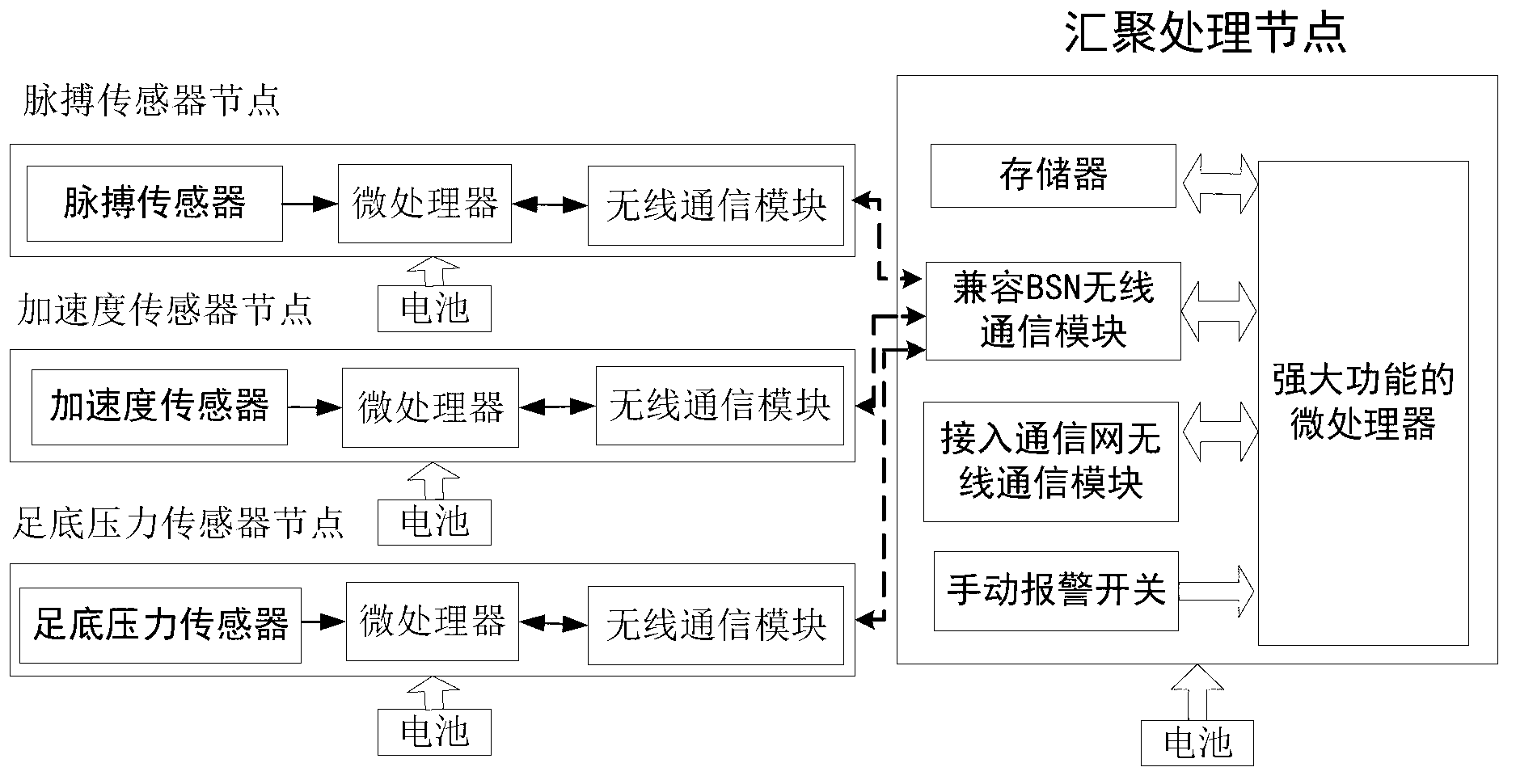 System and method for monitoring falling down of old people