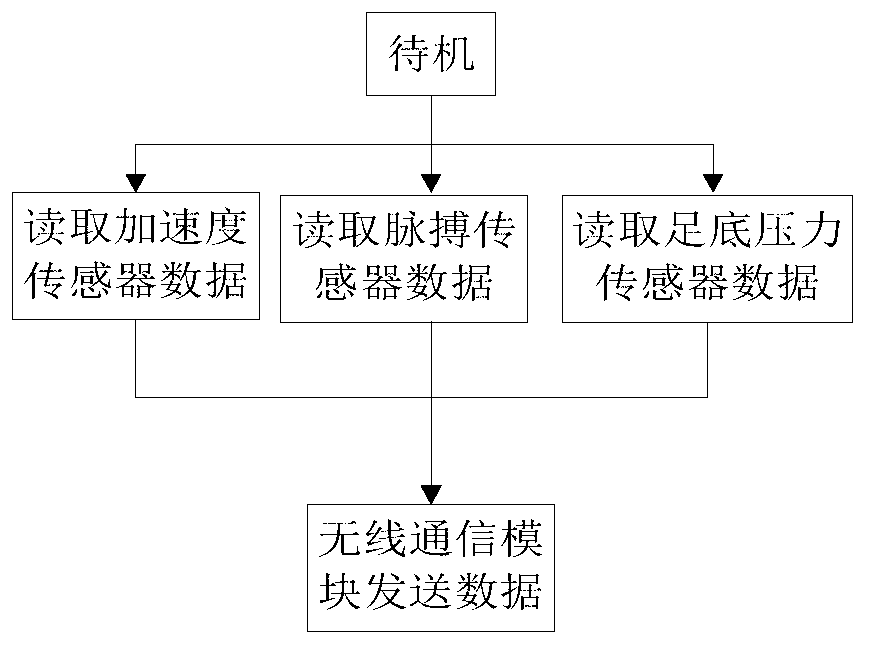 System and method for monitoring falling down of old people