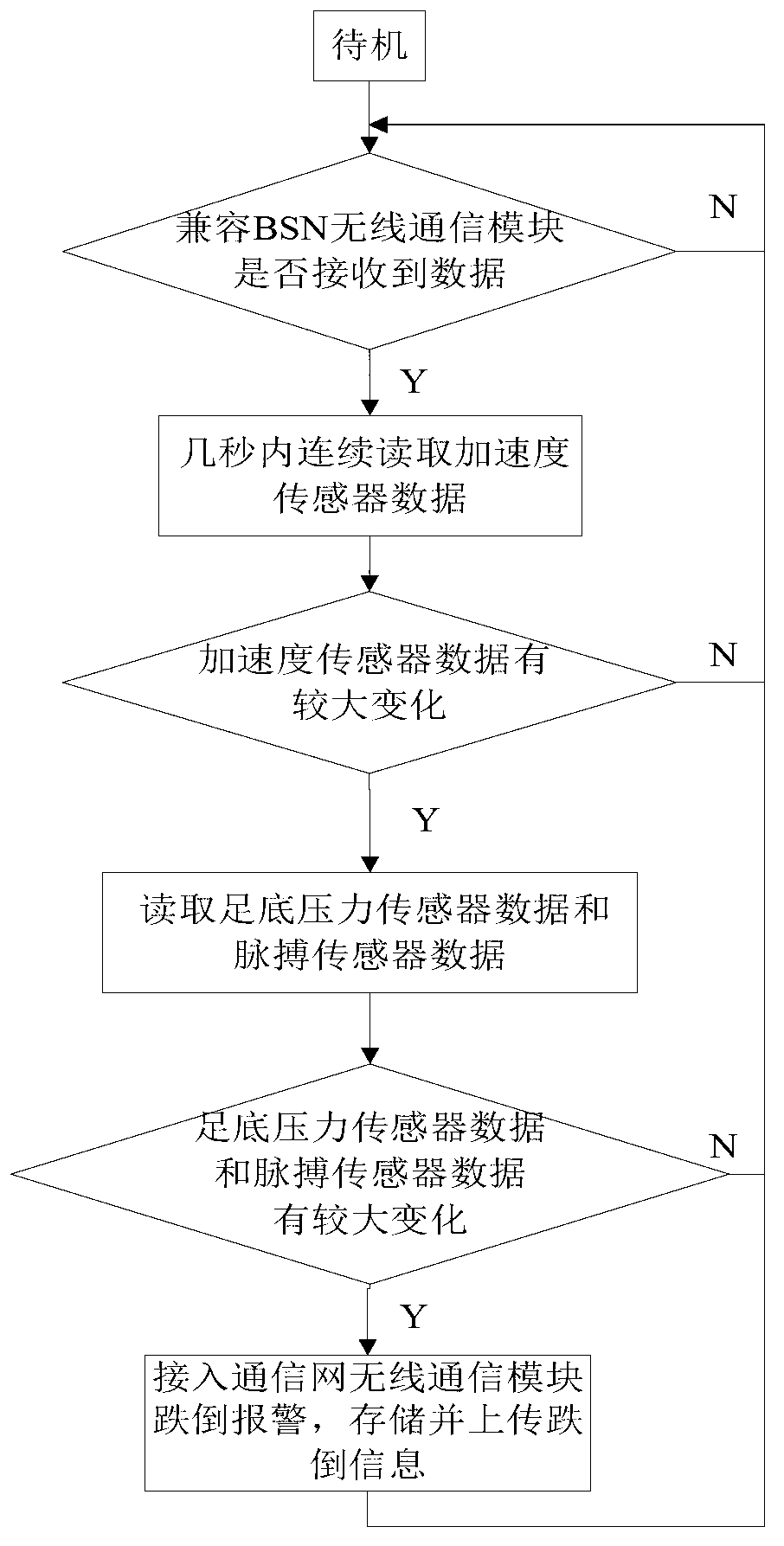 System and method for monitoring falling down of old people