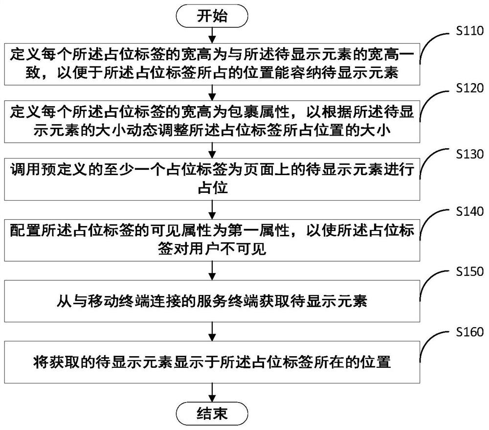 Page loading method and device