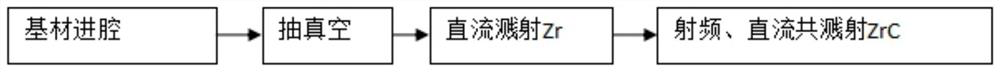 Radio frequency and direct current co-sputtering gray decorative film layer and method and application thereof