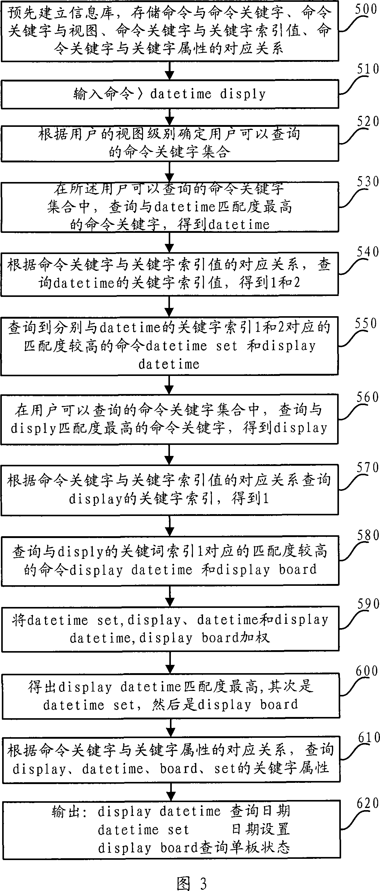 Command identifying method and apparatus