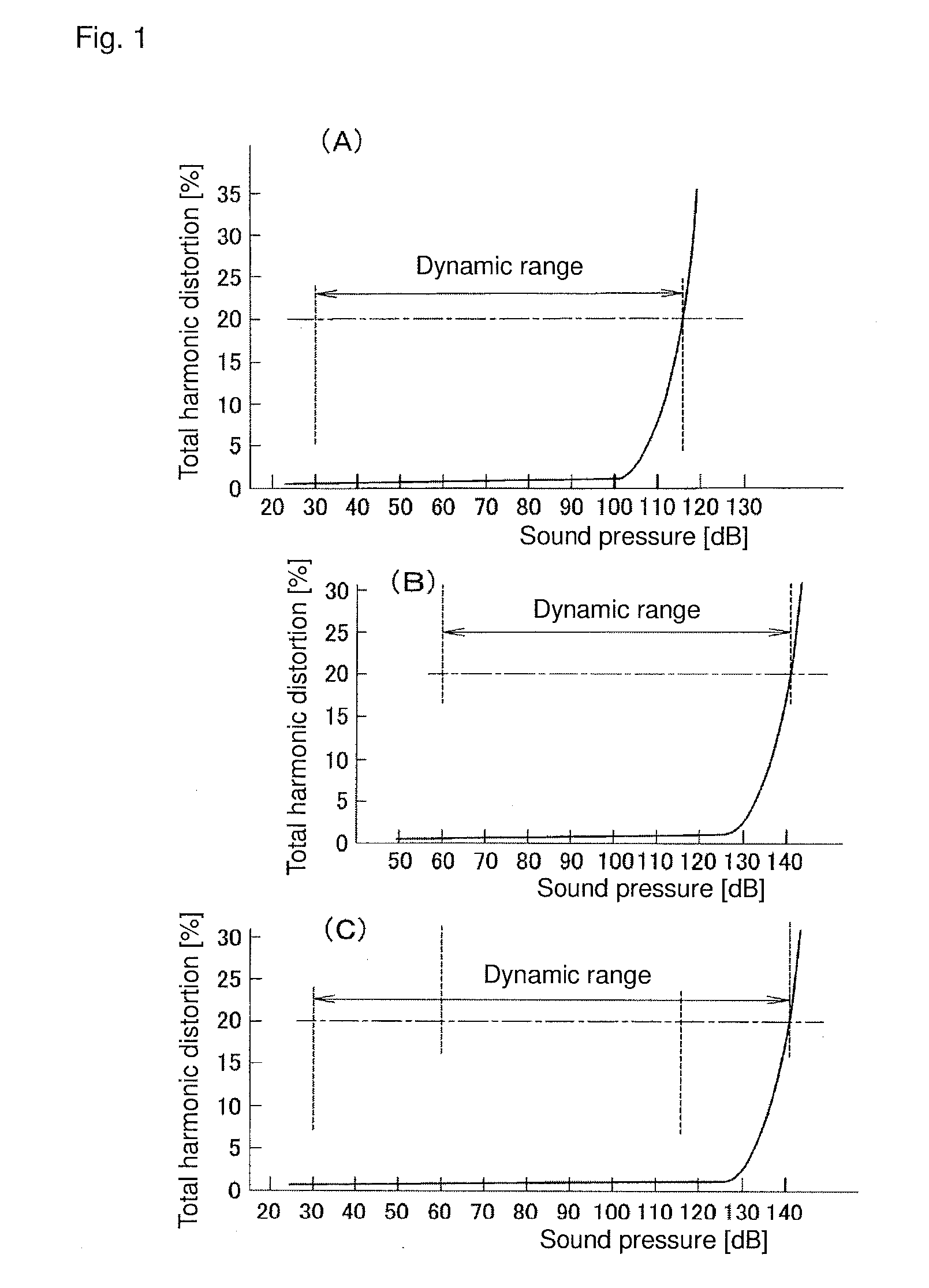 Capacitance sensor, acoustic sensor, and microphone