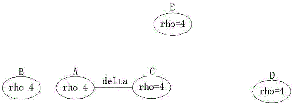 Local outlier detection method based on density clustering