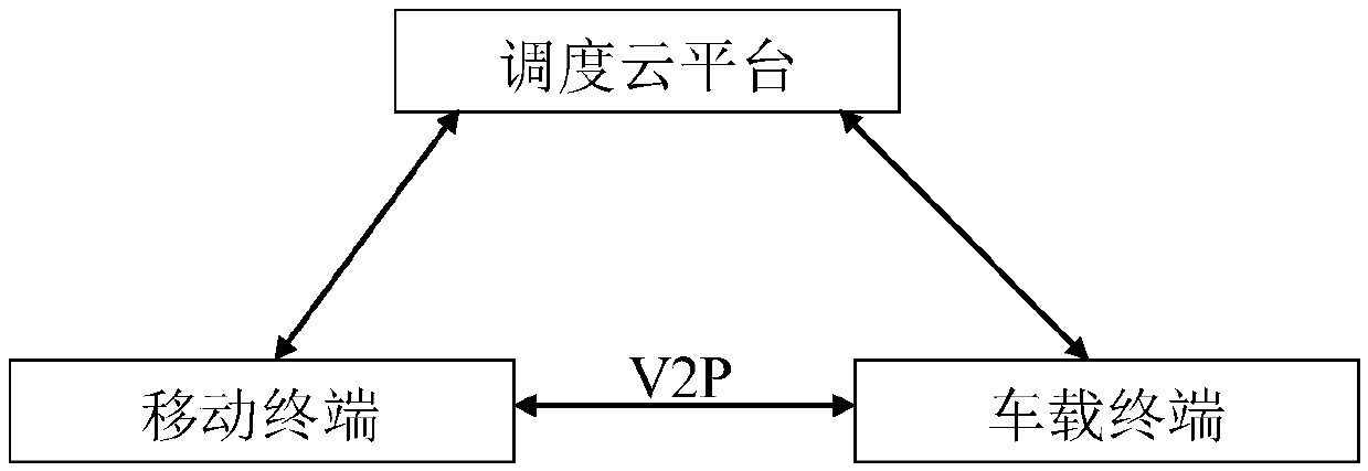 Data use method and system for mobile phone-based vehicle taking of passengers