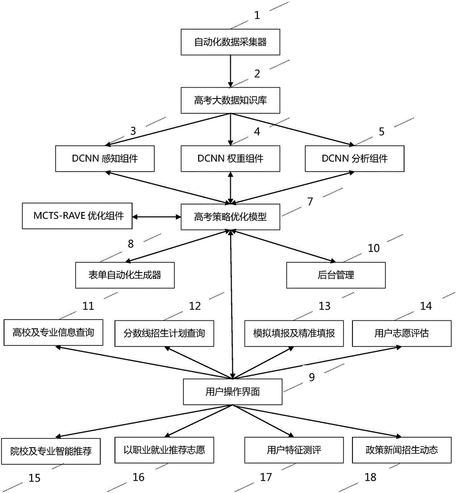 Artificial intelligent college entrance examination voluntary reporting system and method