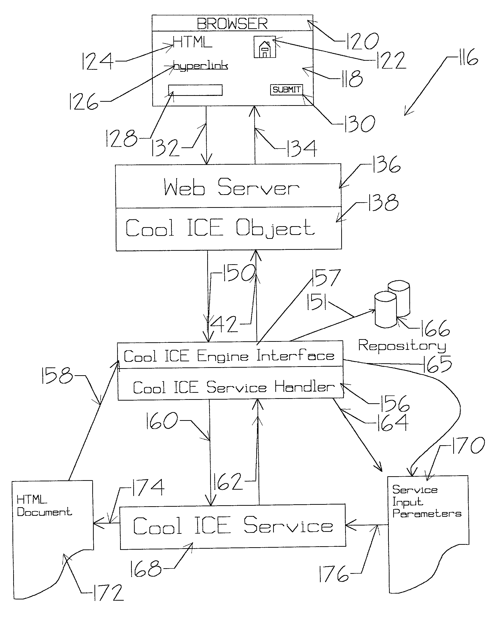 Converter for XML document type definition to internal XML element mapping tree