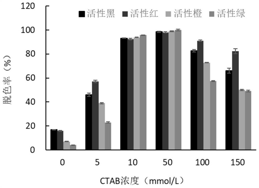 Dye adsorbent and preparation method and application thereof