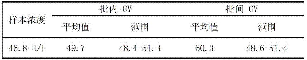 Detection reagent for aspartate aminotransferase