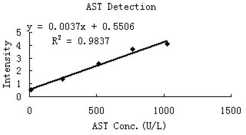 Detection reagent for aspartate aminotransferase