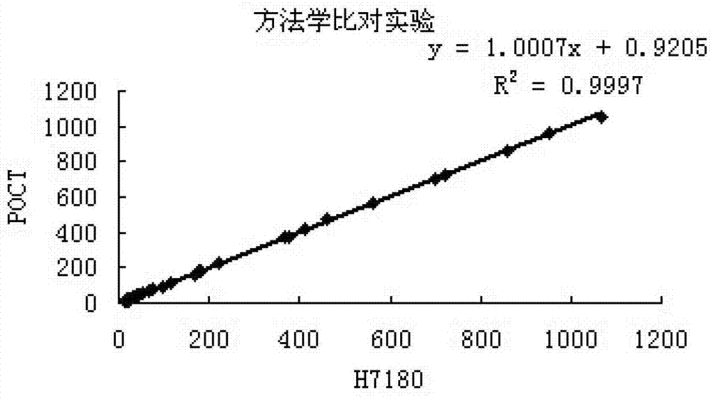 Detection reagent for aspartate aminotransferase