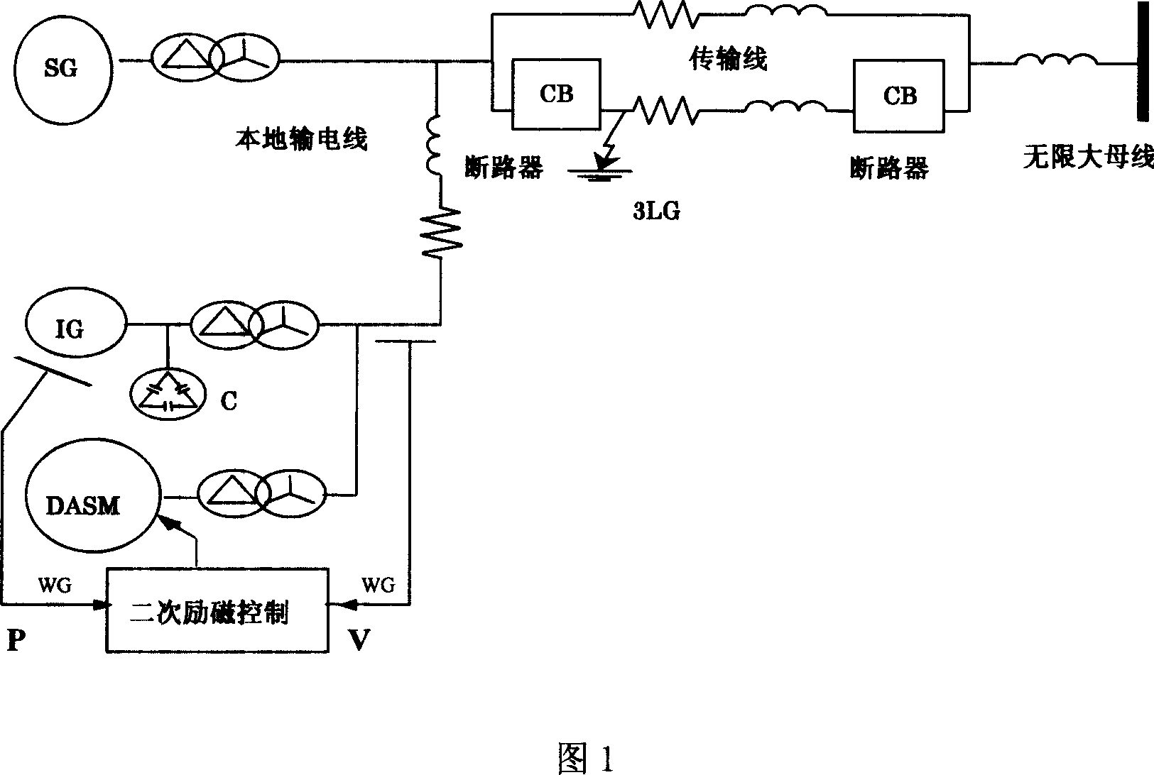 Control method for stably operating wind power field using double-fed asynchronous generator