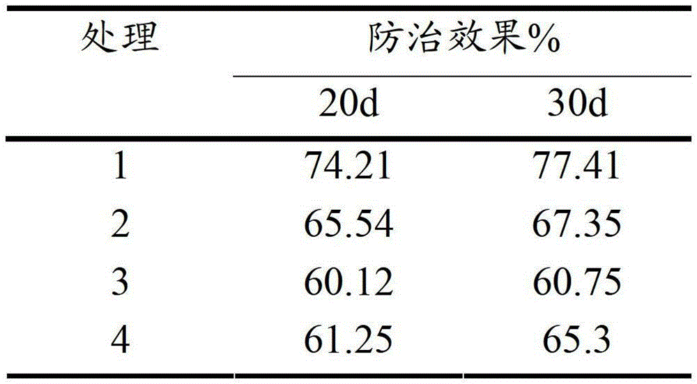 Preparation method of thiazolyl copper sustained-release microcapsules and prepared microcapsules