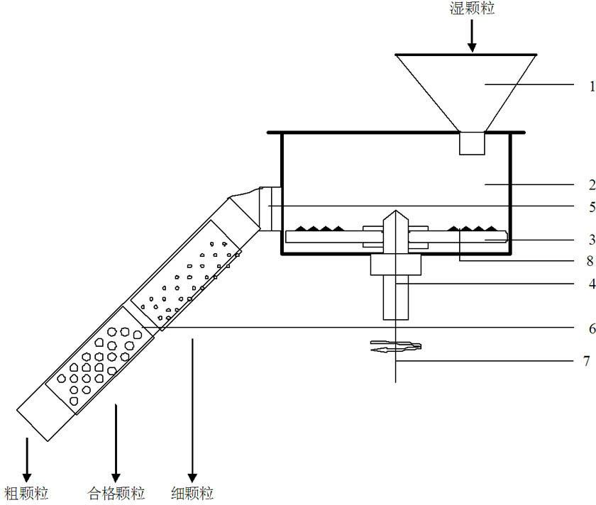 High-efficiency wet straightening granulator