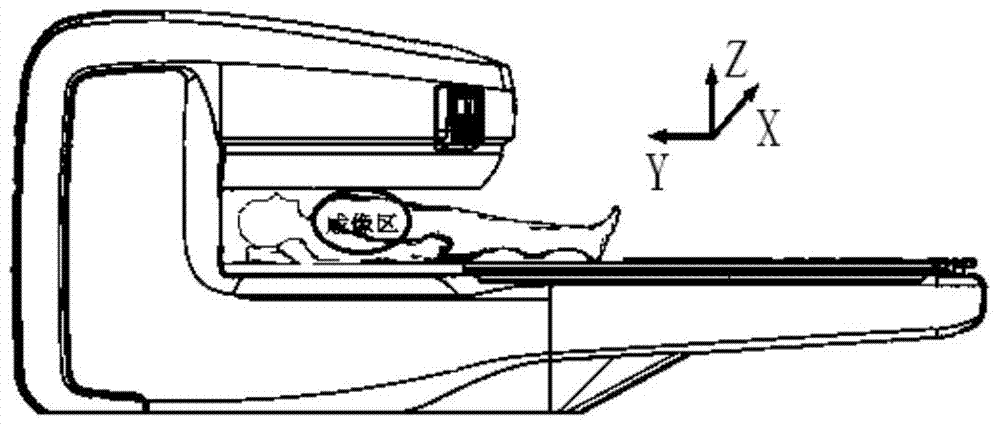 A Gradient Coil Used in Magnetic Resonance Imaging